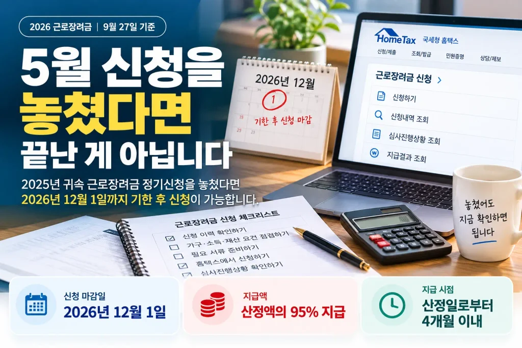 2026 근로장려금 기한 후 신청 마감일 12월 1일과 산정액 95% 지급, 신청 전 확인사항을 정리한 안내 이미지
