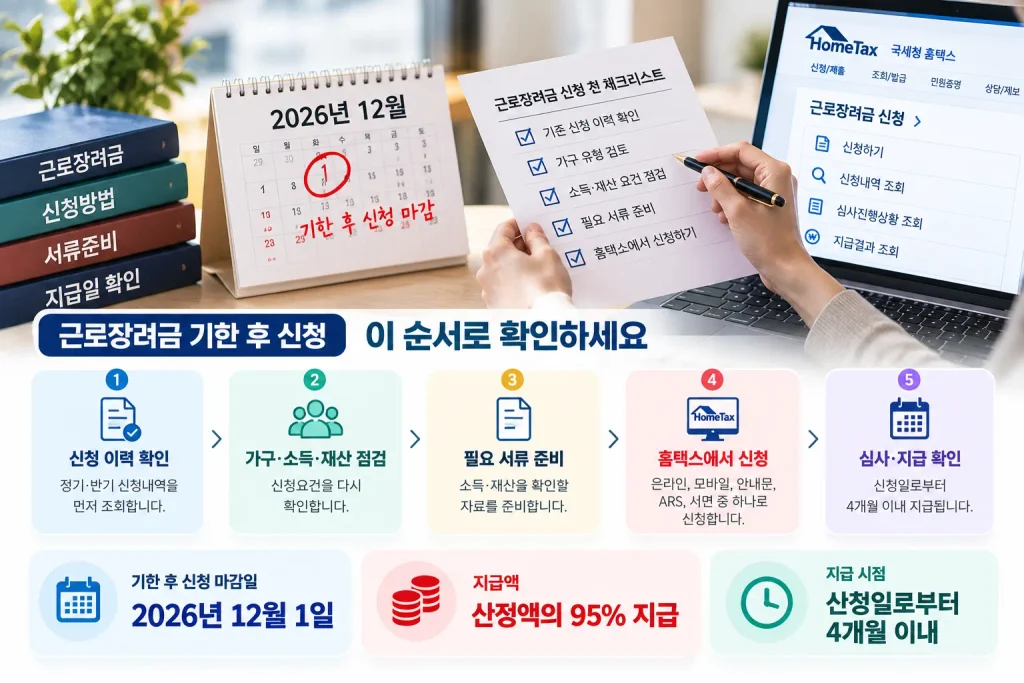 근로장려금 기한 후 신청 시 신청 이력 확인부터 가구 소득 재산 점검, 서류 준비, 홈택스 신청, 심사 지급 확인까지 5단계 안내